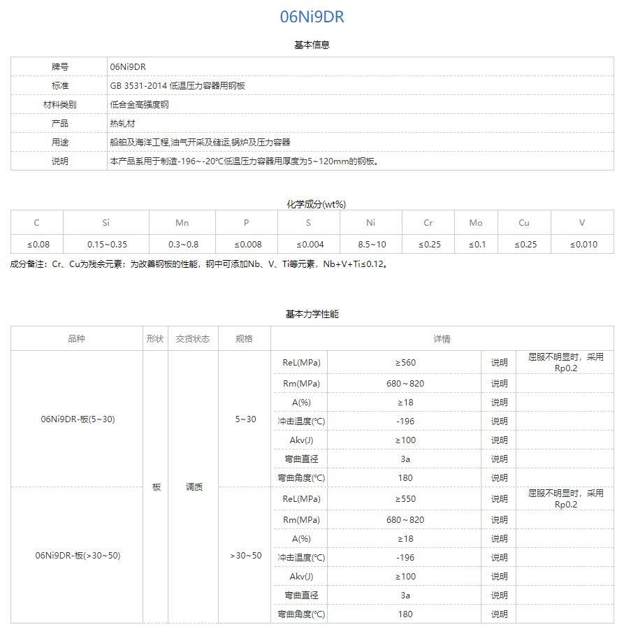 我的材料示例