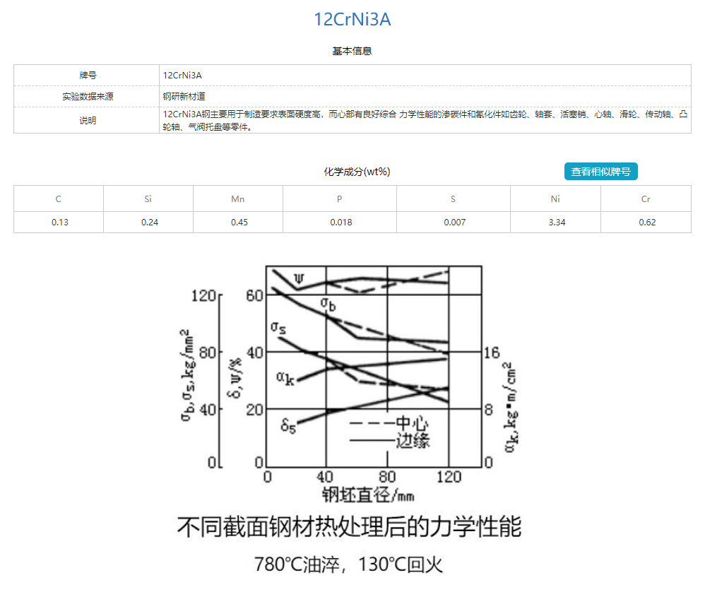 我的实验数据示例